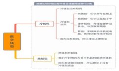 区块链钱包建立指南：简